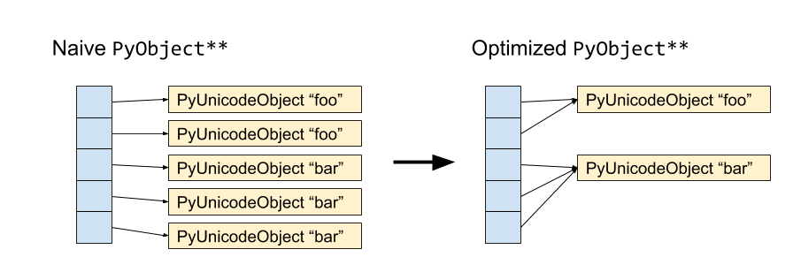 pandas string memory optimization